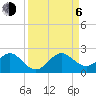 Virginia Key tide chart for Wednesday, September 6, 2023