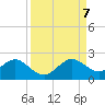 Virginia Key tide chart for Thursday, September 7, 2023