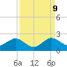 Virginia Key tide chart for Saturday, September 9, 2023