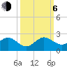 Virginia Key tide chart for Friday, October 6, 2023