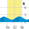 Virginia Key tide chart for Monday, November 6, 2023