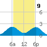 Virginia Key tide chart for Saturday, December 9, 2023