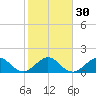 Virginia Key tide chart for Tuesday, January 30, 2024