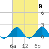 Virginia Key tide chart for Saturday, March 9, 2024