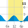 Virginia Key tide chart for Thursday, April 11, 2024