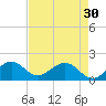 Virginia Key tide chart for Tuesday, April 30, 2024