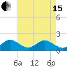 Virginia Key tide chart for Wednesday, May 15, 2024