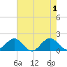 Virginia Key tide chart for Saturday, June 1, 2024