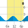 Virginia Key tide chart for Saturday, June 8, 2024
