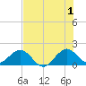 Virginia Key tide chart for Monday, July 1, 2024
