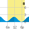 Virginia Key tide chart for Monday, July 8, 2024