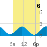 Virginia Key tide chart for Tuesday, August 6, 2024