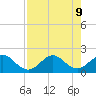 Virginia Key tide chart for Friday, August 9, 2024