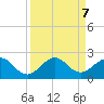 Virginia Key tide chart for Saturday, September 7, 2024