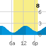 Virginia Key tide chart for Sunday, September 8, 2024
