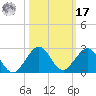 Virginia Key tide chart for Thursday, October 17, 2024