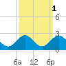 Virginia Key tide chart for Tuesday, October 1, 2024