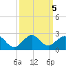 Virginia Key tide chart for Saturday, October 5, 2024
