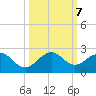 Virginia Key tide chart for Monday, October 7, 2024