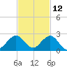 Virginia Key tide chart for Tuesday, November 12, 2024