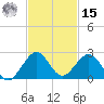 Virginia Key tide chart for Friday, November 15, 2024
