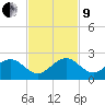 Virginia Key tide chart for Saturday, November 9, 2024