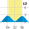 Virginia Key tide chart for Thursday, December 12, 2024