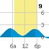Virginia Key tide chart for Thursday, January 9, 2025