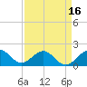 Virginia Key tide chart for Wednesday, April 16, 2025