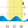 Virginia Key tide chart for Thursday, April 3, 2025