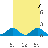 Virginia Key tide chart for Wednesday, May 7, 2025