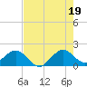Virginia Key tide chart for Saturday, July 19, 2025
