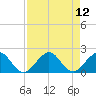 Virginia Key tide chart for Tuesday, August 12, 2025