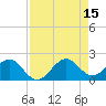 Virginia Key tide chart for Friday, August 15, 2025