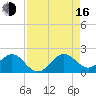 Virginia Key tide chart for Saturday, August 16, 2025