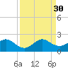 Virginia Key tide chart for Saturday, August 30, 2025
