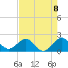 Virginia Key tide chart for Friday, August 8, 2025