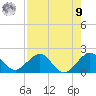 Virginia Key tide chart for Saturday, August 9, 2025