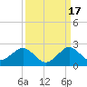 Virginia Key tide chart for Wednesday, September 17, 2025