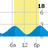 Virginia Key tide chart for Thursday, September 18, 2025