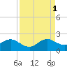 Virginia Key tide chart for Monday, September 1, 2025
