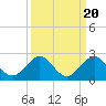 Virginia Key tide chart for Saturday, September 20, 2025