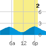 Virginia Key tide chart for Tuesday, September 2, 2025