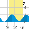 Virginia Key tide chart for Tuesday, October 7, 2025