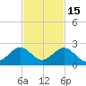 Virginia Key tide chart for Saturday, November 15, 2025