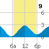 Virginia Key tide chart for Sunday, November 9, 2025