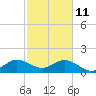 Virginia Key tide chart for Wednesday, February 11, 2026