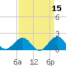 Virginia Key tide chart for Wednesday, April 15, 2026