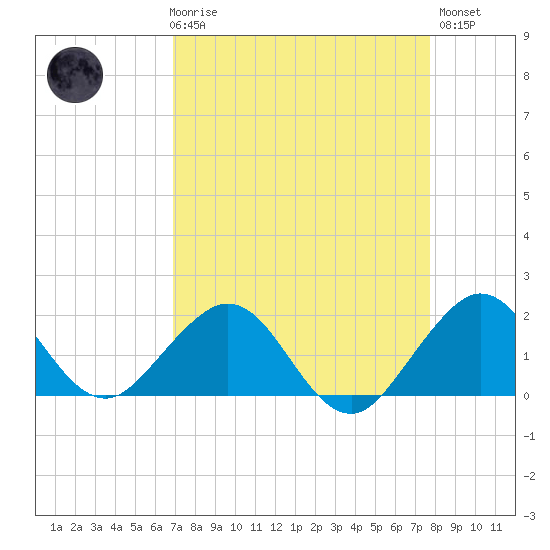 Virginia Key tide chart for Friday, April 17, 2026