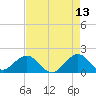 Virginia Key tide chart for Wednesday, May 13, 2026